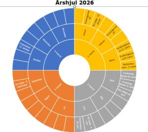 Aarshjul-2026-300x267 Årshjul